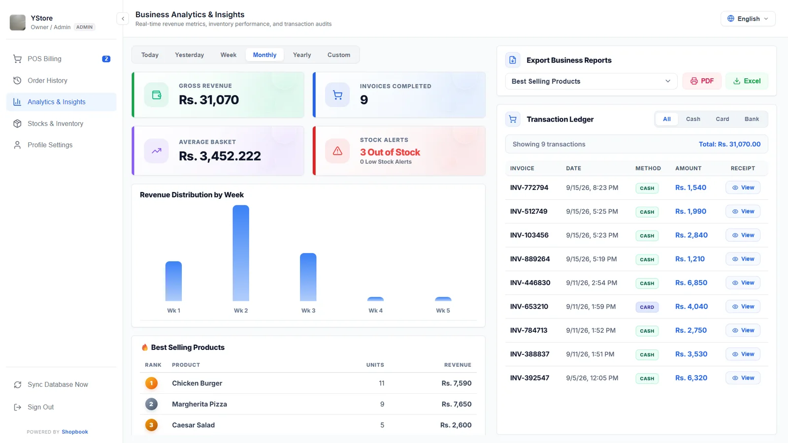 Shopbook POS business insights dashboard